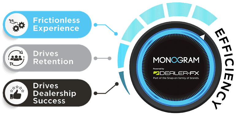 MONO_Dial Lexus Monogram service efficiency benefits, powered by Dealer-FX