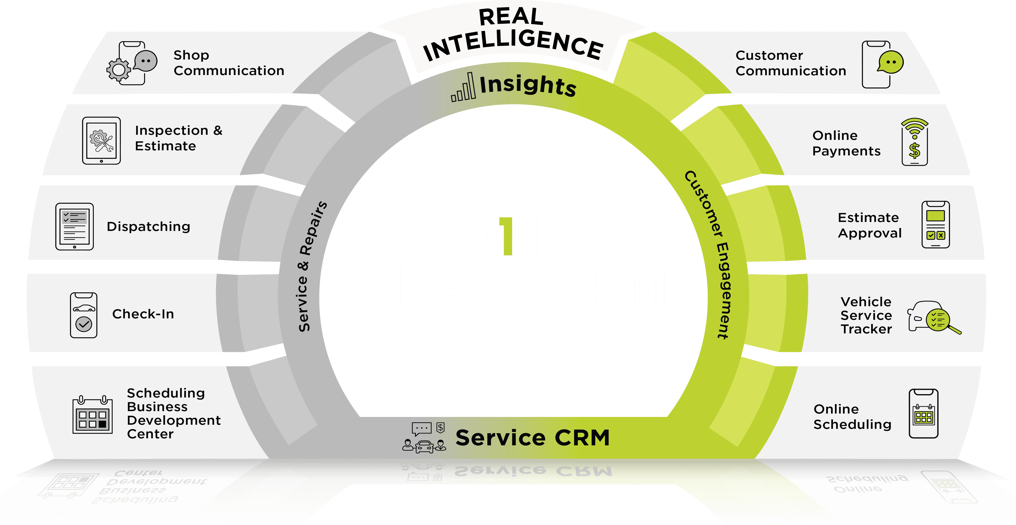 ONE Platform, the Dealer-FX core service lane software features